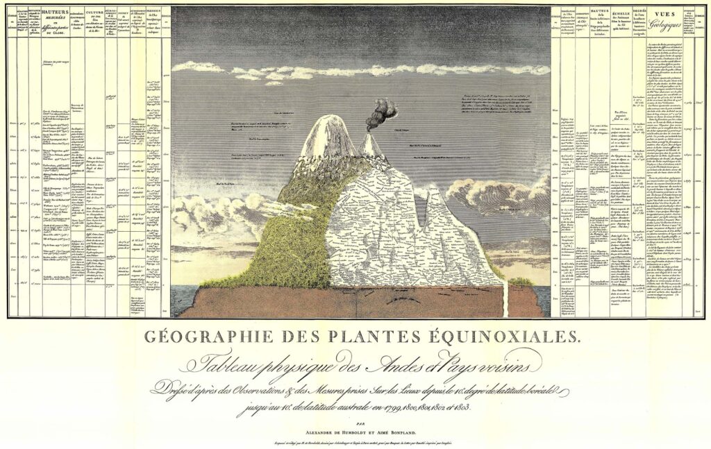 Géographie des plantes équinoxiales - Alexander von Humboldt et Aime Bompland